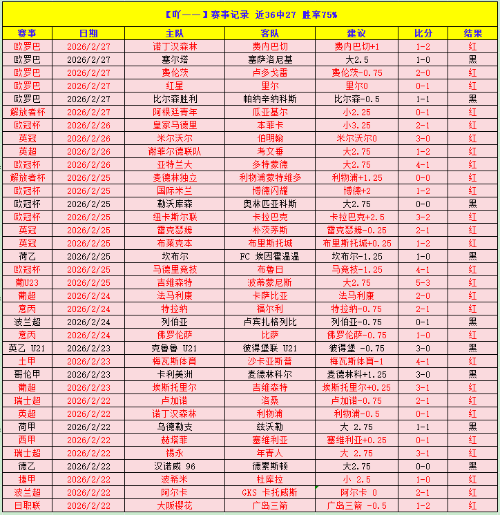 月粤港澳三,地将共同举,办全运会,世界杯预选赛,2026预选赛,比赛分析,赛程详情,球队动态