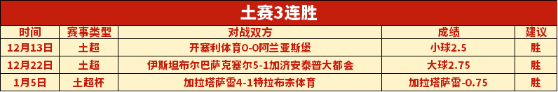 赛季中超联,赛将继续采,用赛会制形,世界杯预选赛,2026预选赛,比赛分析,赛程详情,球队动态