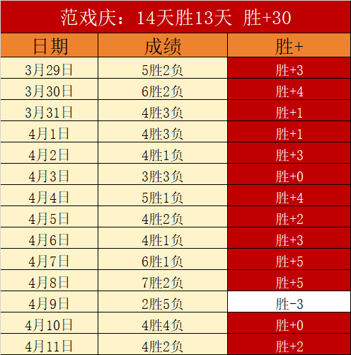 焦点对决,勇士激战开,拓者,世界杯预选赛,2026预选赛,比赛分析,赛程详情,球队动态