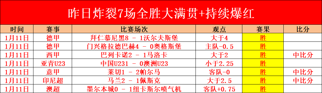 孙兴慜能否,顺利逃脱兵,世界杯预选赛,世界杯预选赛,2026预选赛,比赛分析,赛程详情,球队动态
