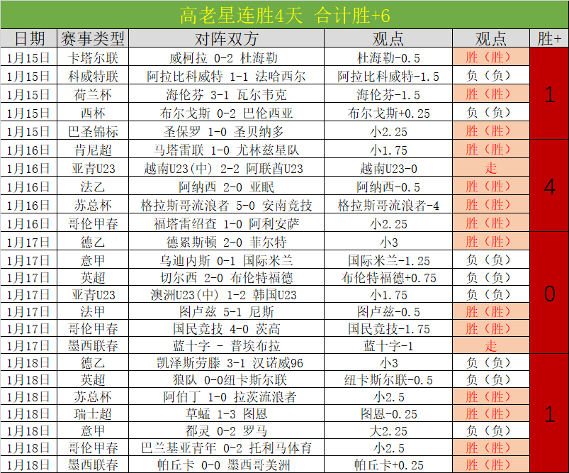 斯科夫妙传,助攻,马克西米利,世界杯预选赛,2026预选赛,比赛分析,赛程详情,球队动态