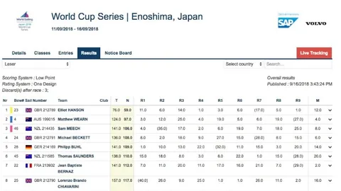 “大洋洲世界杯预选赛战火燃起！”