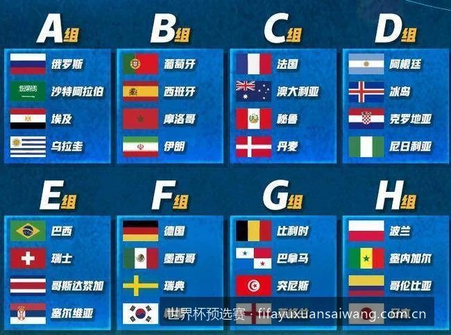 2026美加墨世界杯预选赛全球赛程表及最新积分榜一览
